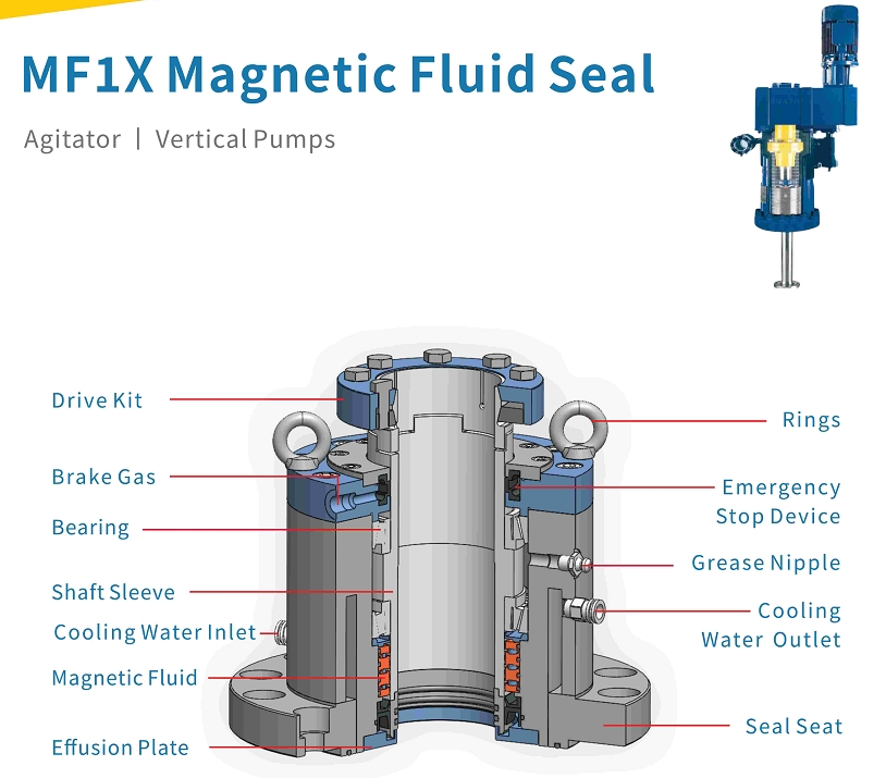 Design of MF1X Magnetic Fluid Seal