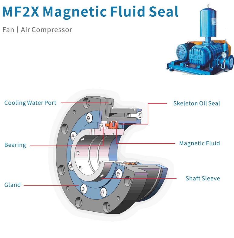 Design of MF2X Magnetic Fluid Seal